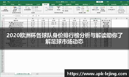 2020欧洲杯各球队身价排行榜分析与解读助你了解足球市场动态
